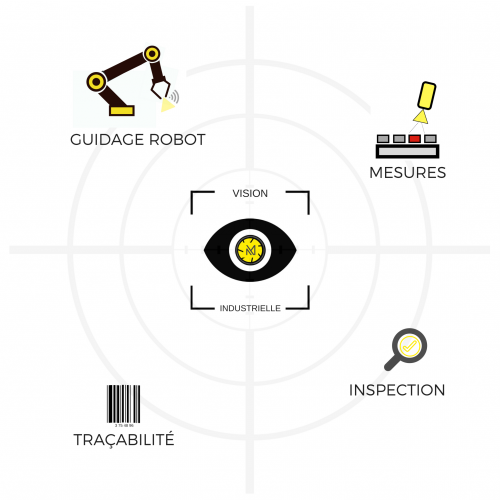 mecaconcept vision industrielle