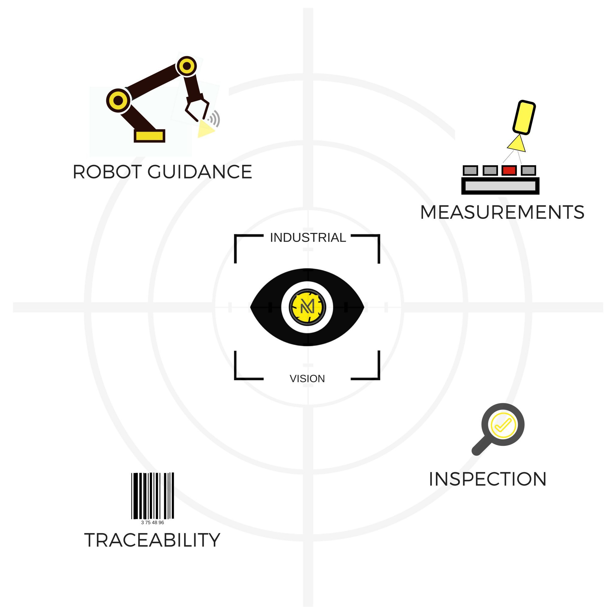 Applications en vision industrielle Mecaconcept