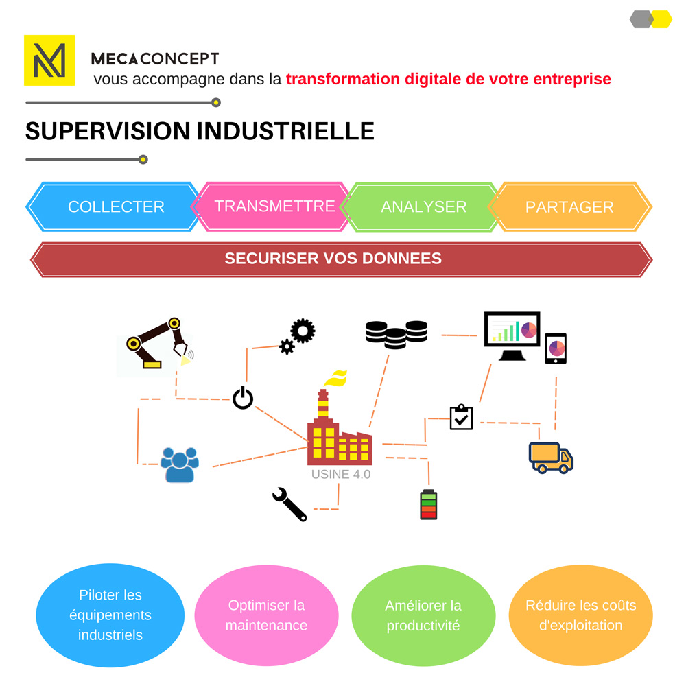 supervision industrielle Mecaconcept