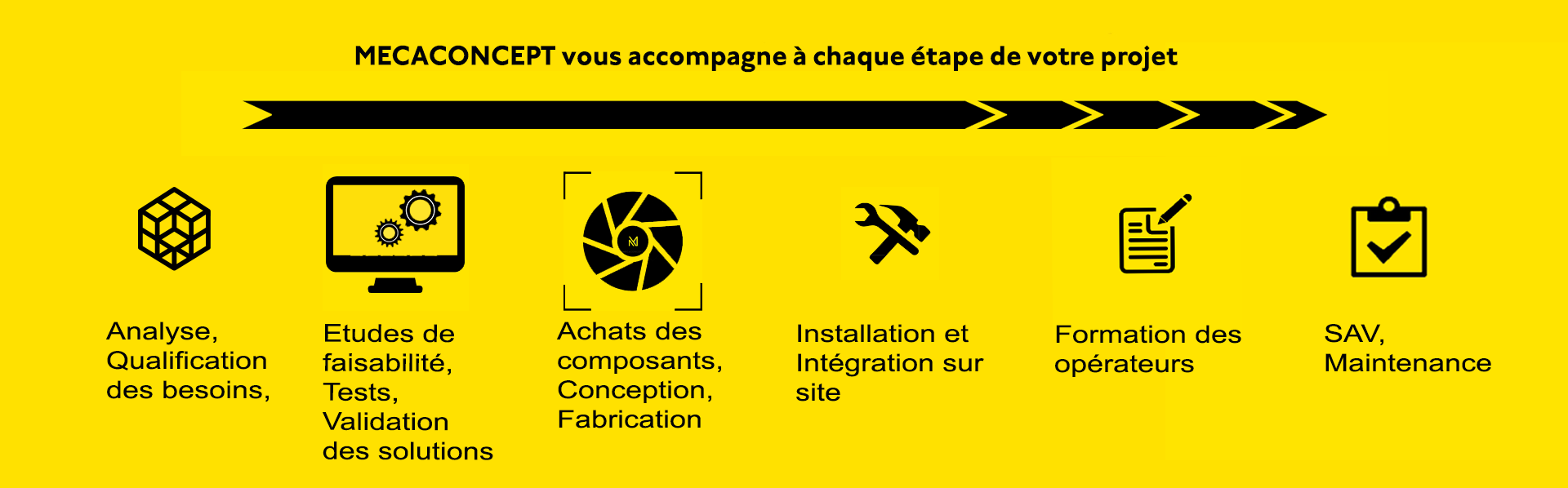 Mecaconcept , en Auvergne-Rhône-Alpes, développeur et intégrateur en vision industrielle