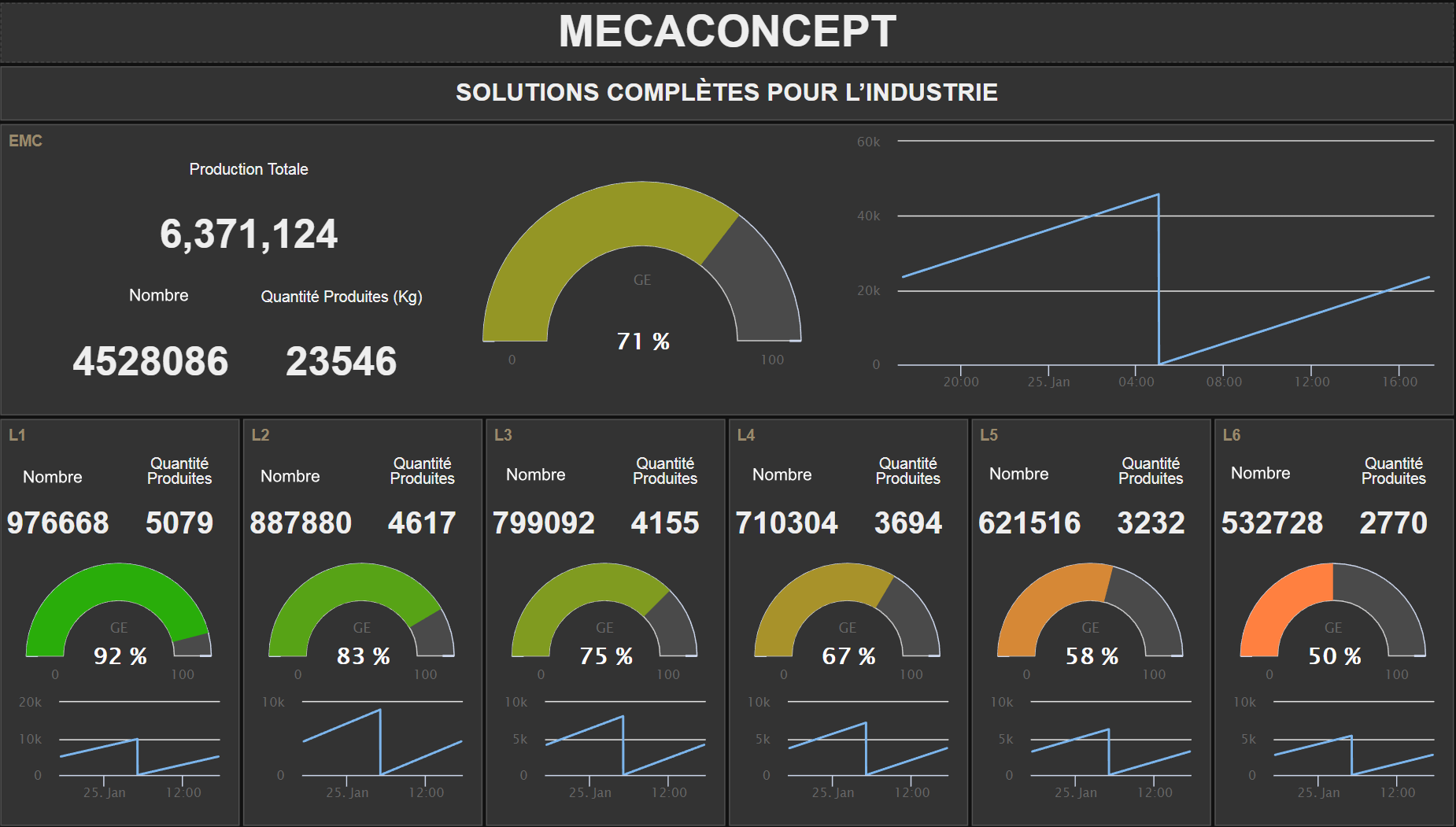 AIIDE interface de gestion d'informations industrielles ( tableau de bord, dashboard, documentation interactive ) by MECACONCEPT