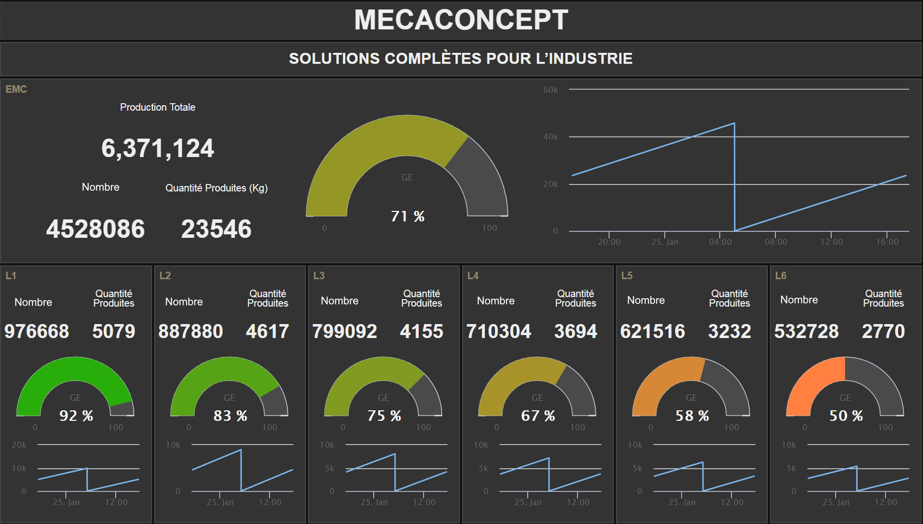 Application sous Web apps de gestion de fichiers et de données développé par Mecaconcept région AURA