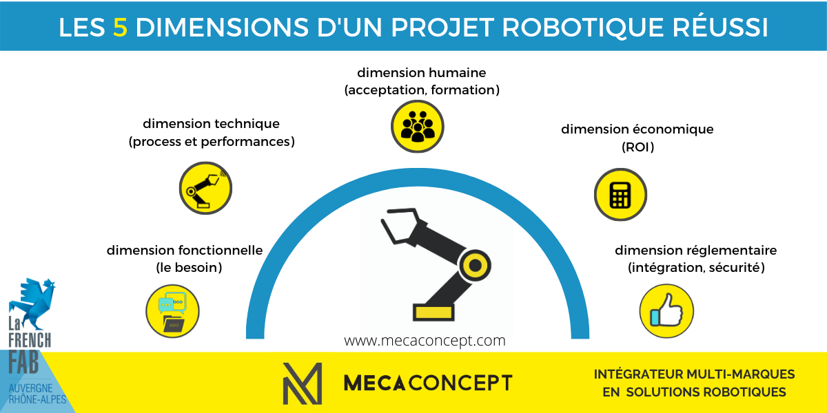 gestion de projet robotique par Mecaconcept