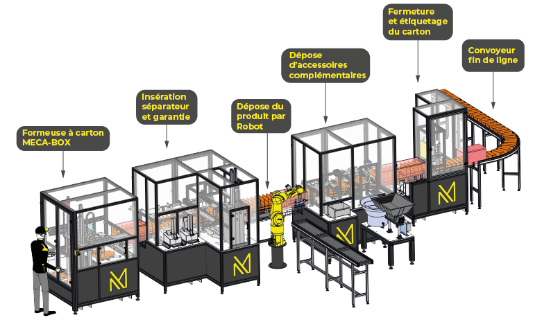 ligne d'emballage et de conditionnment automatisée et modulaire par Mecaconcept