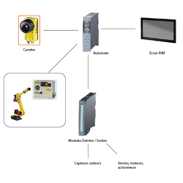 exemple_architecture_robot