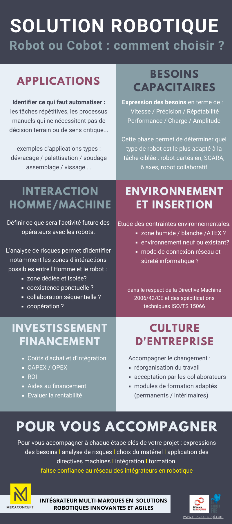 étude de simulation de flux implantation robot mecaconcept