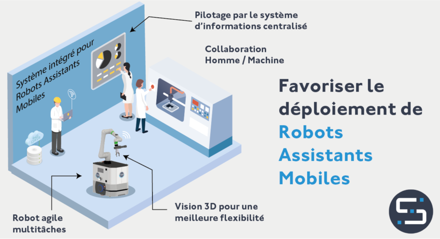 systeme intégré pour robot assistant mobile -SIRAM