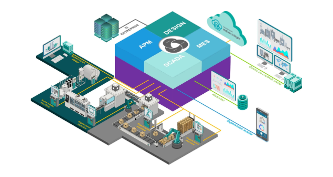 Mecaconcept, intégrateur de solutions AVEVA  System Plateform pour l'agro-alimentaire, pétrole, chimie