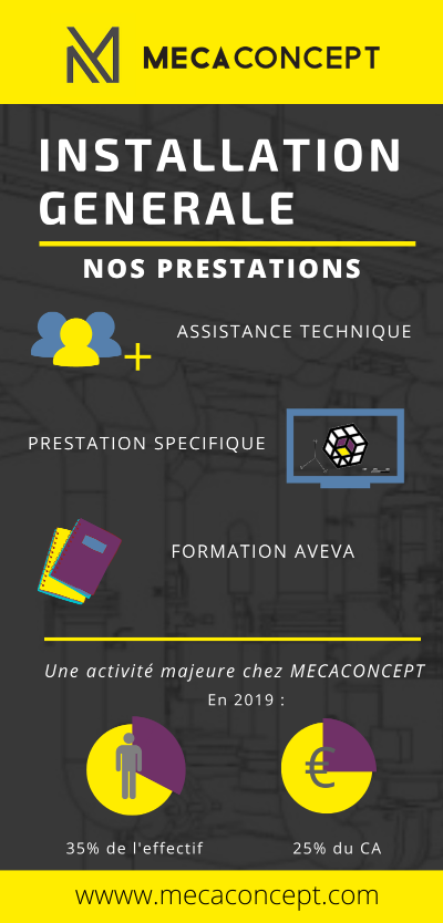 prestations d'installation générale par Mecconcept
