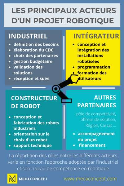 les acteurs d'un projet robotique by Mecaconcept