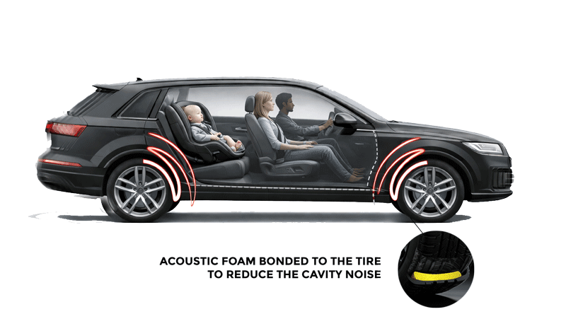 pneus plus silencieux grâce à l'insert ion de mousse acoustique